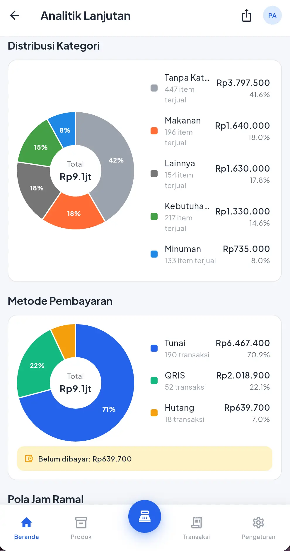Analitik Lanjutan KASBON di layar HP: distribusi kategori dan metode pembayaran dalam bentuk grafik donat